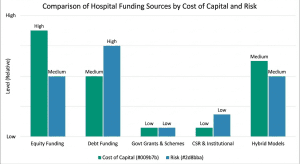 Common Funding Sources
