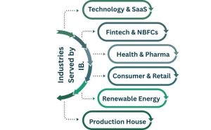 Industries Served by Investment Banking Firms