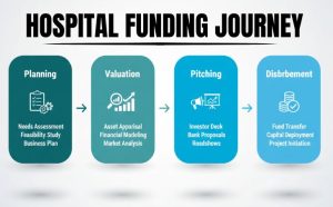 get funding for hospital