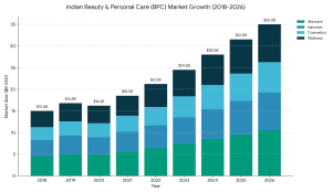 investment banks in cosmetics industry