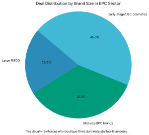 brand size in BPC sector