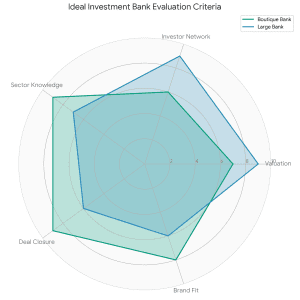 Top advisors in cosmetics or BPC industry india 
