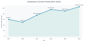 trend of private equity and venture capital investments in Mumbai