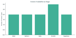 Best investors for battery recycling startups by stage