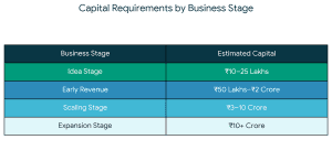clothing brand funding