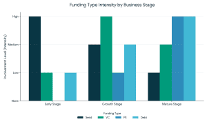 Types of Funding Available