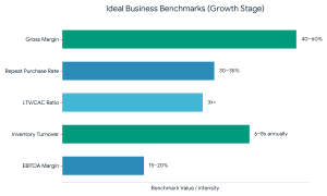 How Much Equity Should You Dilute?