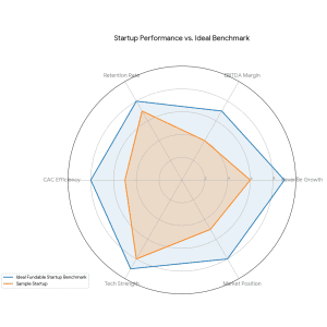 EdTech startup investment
