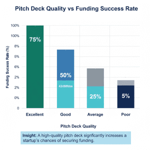 Weak or Incomplete Pitch Deck