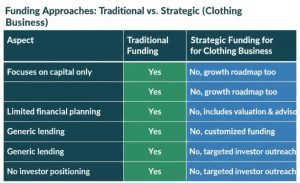 Strategic Funding vs Traditional Funding