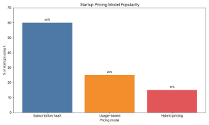 AI SaaS Business Model