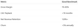 Healthy SaaS benchmarks