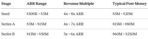 LTV:CAC Ratio