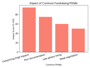 business sale mistakes India 