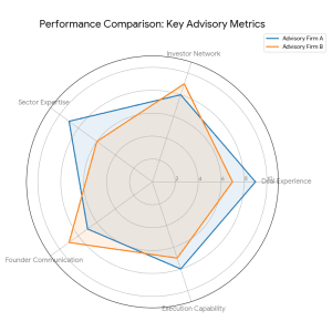 top investment banking advisors for consumer brands