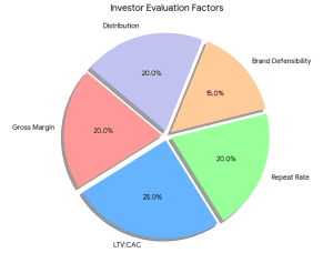 investor evaluation factors