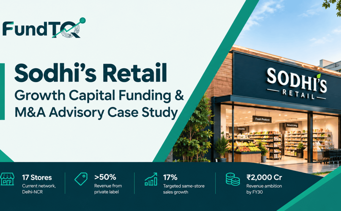 SODHI'S RETAIL: Growth Capital Funding & M&A Advisory Case Study